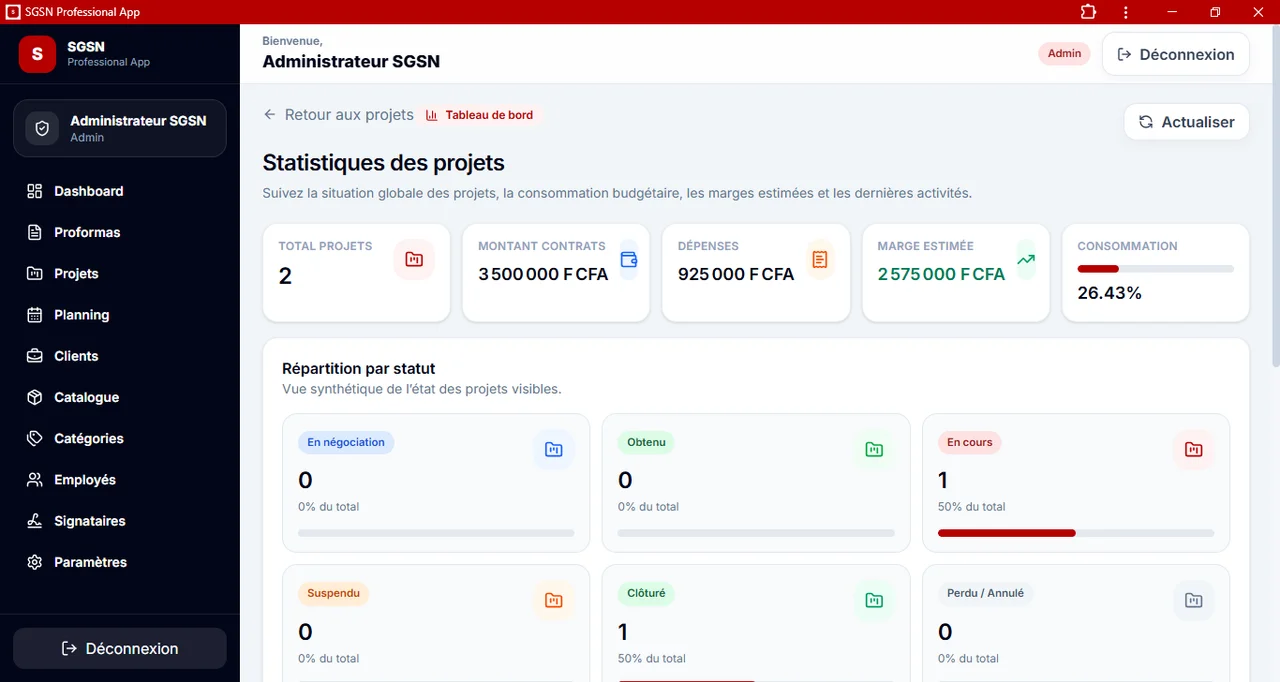SGSN Proforma : Les statistiques des projets.